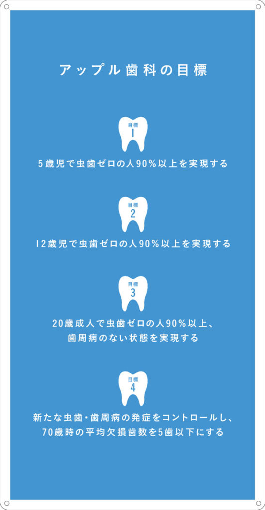 アップル歯科の目標